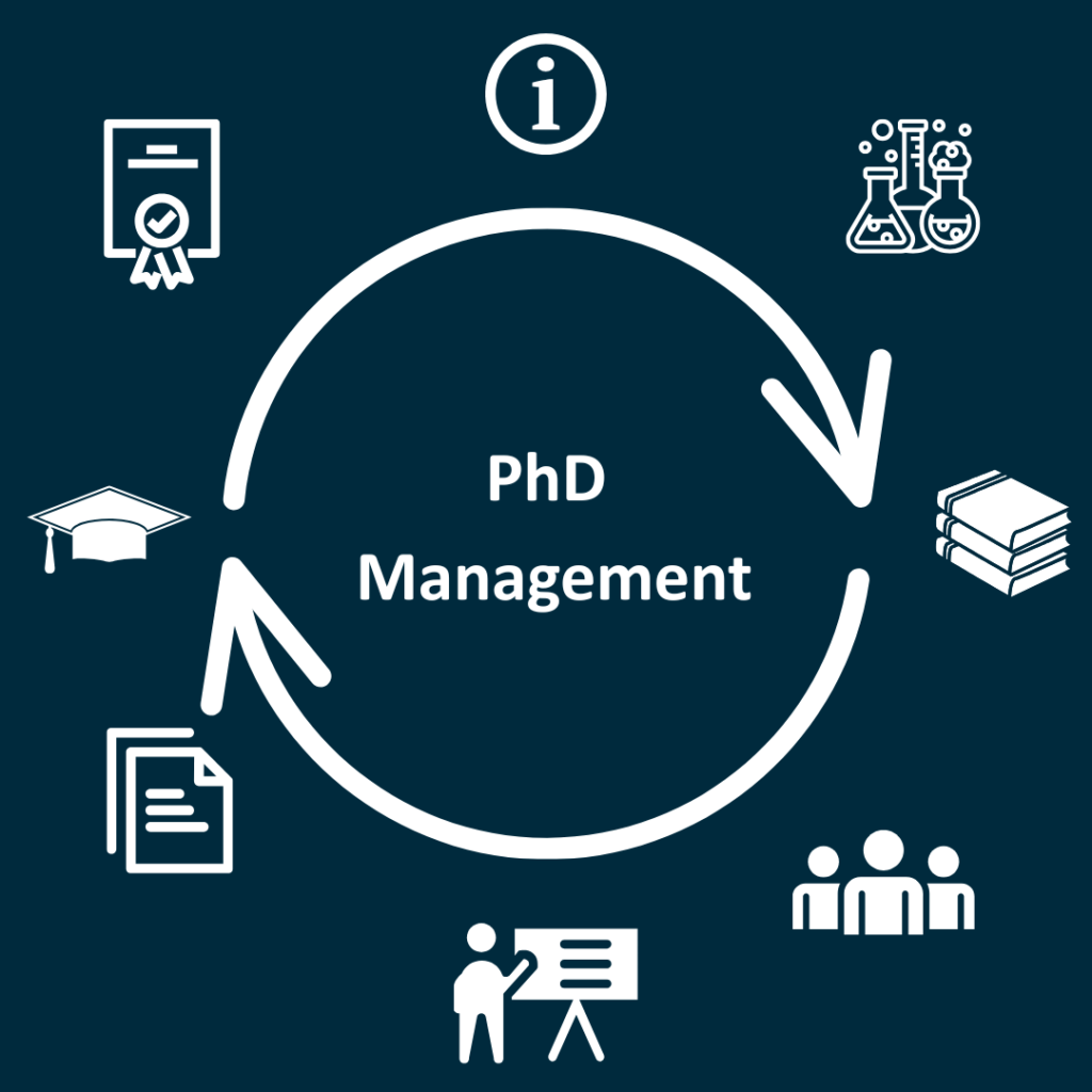PhD Management